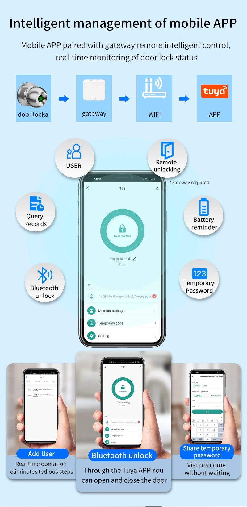 Smart Fingerprint Door Knob Lock