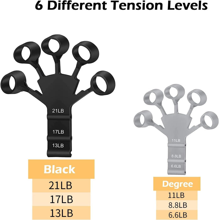 Hand Strengthener with 6 Resistance Levels