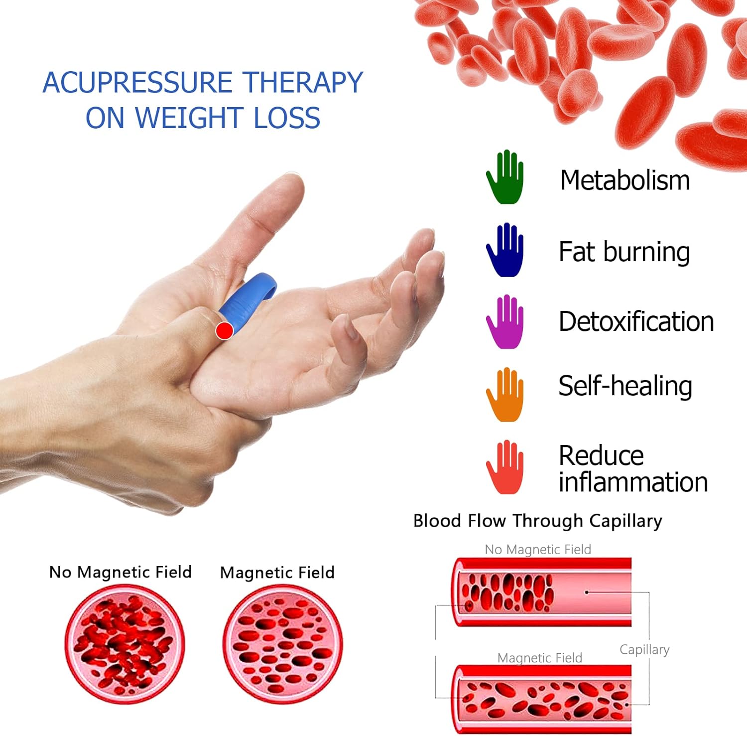 Wearable Acupressure Headache Relief