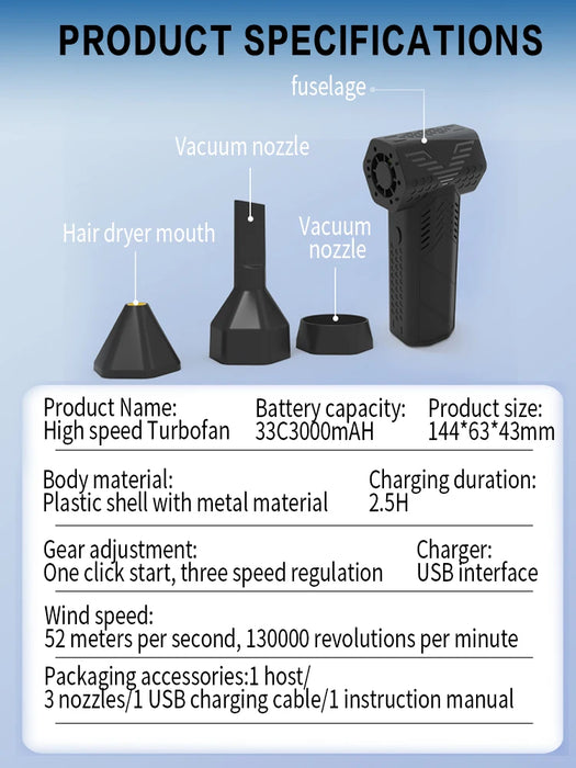 High-Speed Multi-Functional Mini Turbo Blower