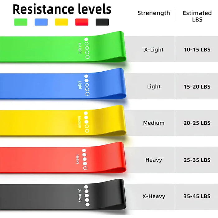 5-Pack Resistance Bands for Fitness – Yoga, Hip Tension, Leg Squat, and Stretching Elastic Loop Bands