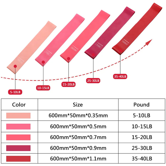 Gym Strength Resistance Bands